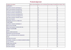 AIWM Products Approved